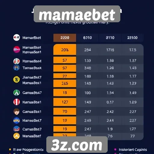 Estatísticas de jogadores no mamaebet